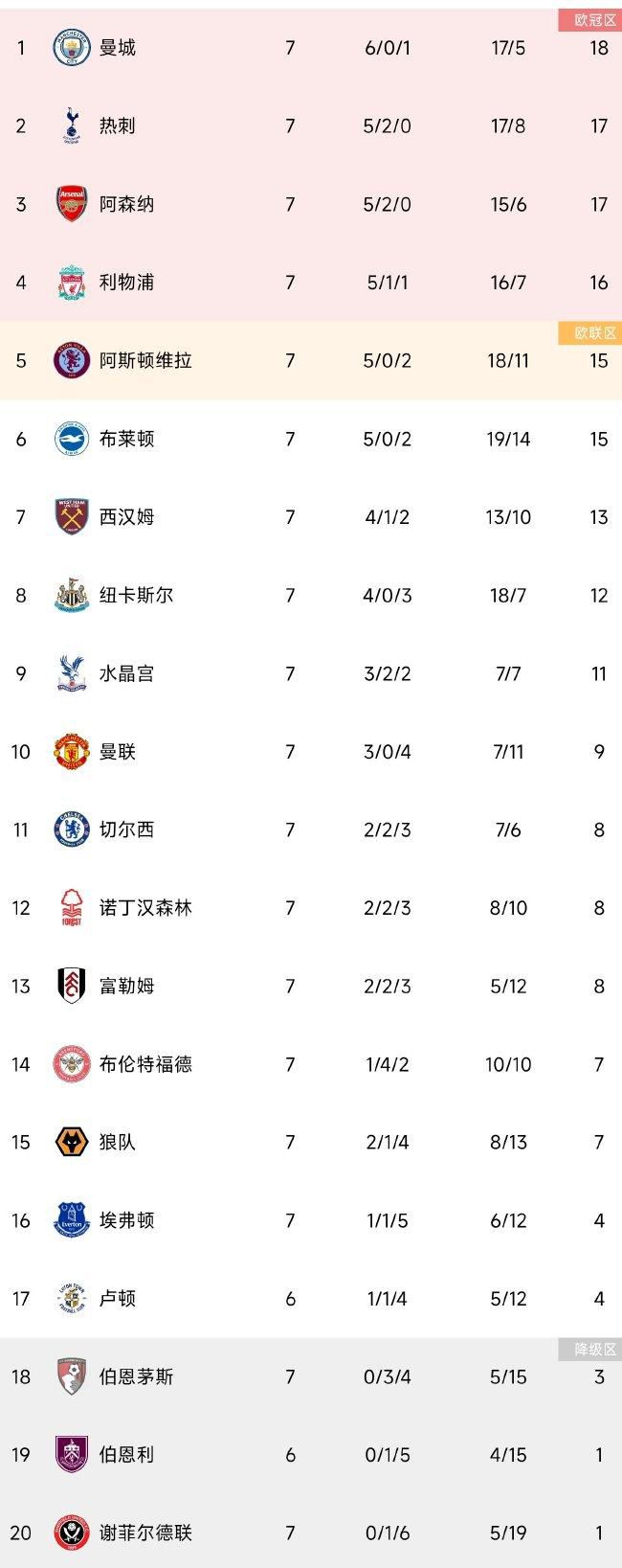 埃尔马斯现年24岁，是一位中场球员，2019年加盟那不勒斯，本赛季已为球队出战16次，打进2粒进球。